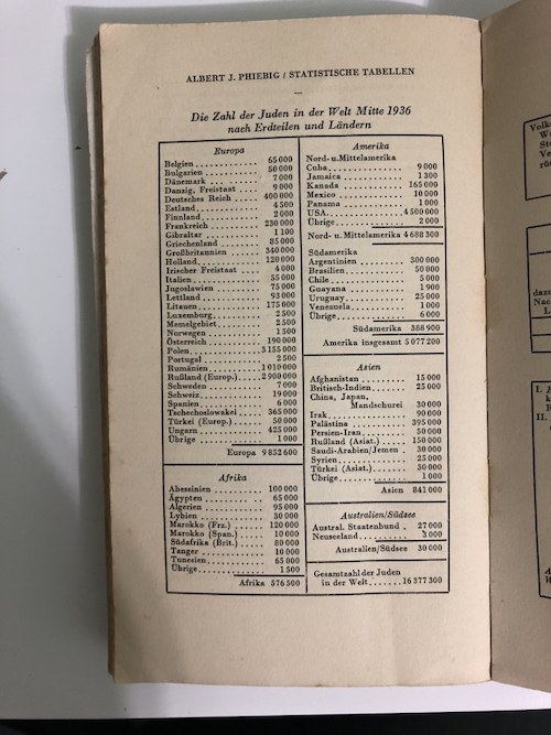 Jewish German almanac 1936